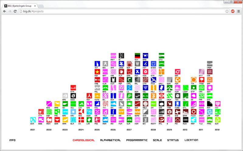 WWW gallery image | Bjarke Ingels Group